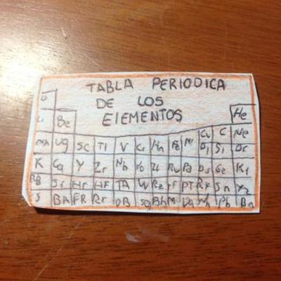 Timeline: tabla periodica