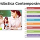 Didactica contemporanea 3 638