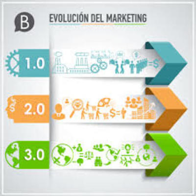 Timeline: Evolución del Marketing
