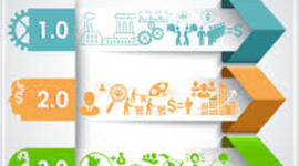 Timeline: Evolución del Marketing