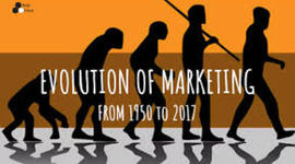 Timeline: evolucion del marketin