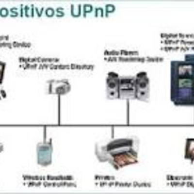 Timeline: Generaciones de la Computadora