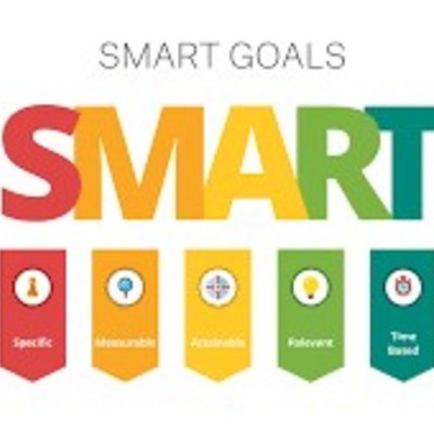 Timeline: 1.03 Goal Setting Timeline