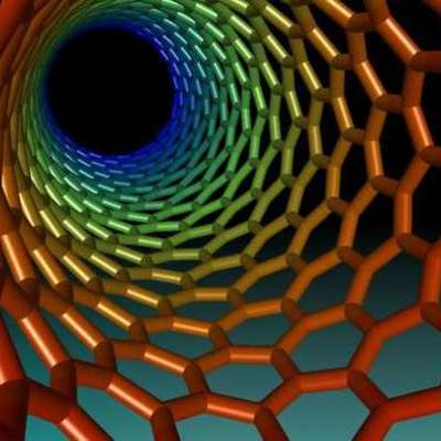 Timeline: Nanotecnología: Una vista del pasado hacia el futuro