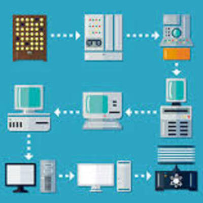 Timeline: history of computing