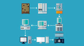 Timeline: history of computing