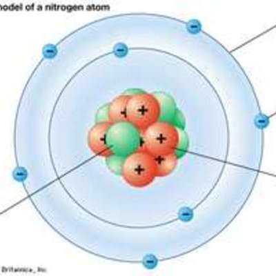 Timeline: The works of Bohr