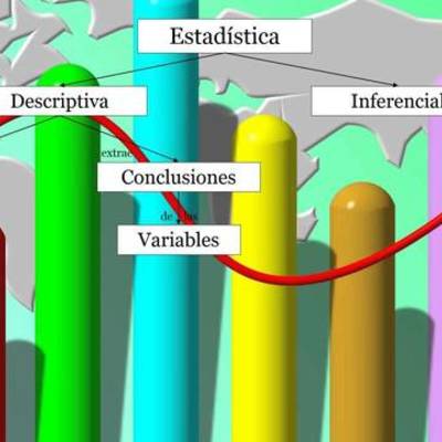 Timeline: Historia de la estadística