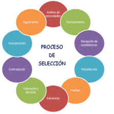 Timeline: Reconociendo la historia de la administración del personal.