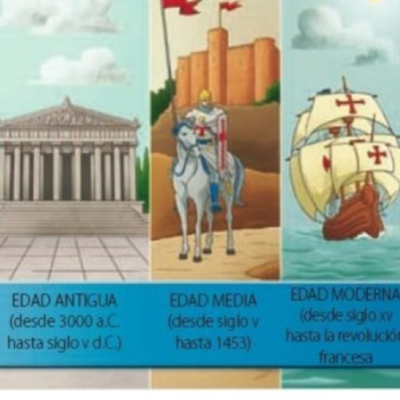 Timeline: EDAD ANTIGUA-EDAD MEDIA-EDAD MODERNA