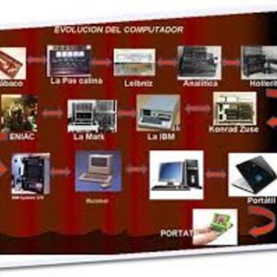 Timeline: La evolución de las computadoras.