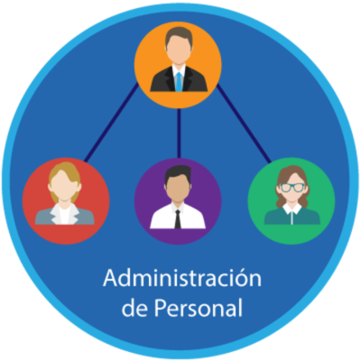 Timeline: ANTECEDENTES HISTÓRICOS ADMINISTRACIÓN DEL PERSONAL