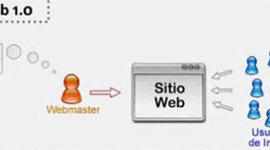 Timeline: EVOLUCION DE LA WEB