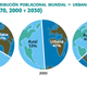 Aumento de población mundial