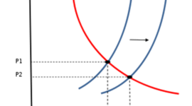 Timeline: Curva de Oferta, Demanda y Punto de Equilibrio