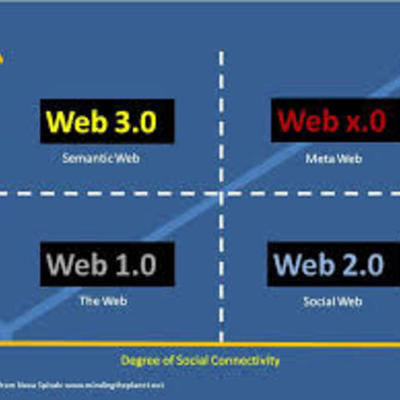 Timeline: Web 1.0 - Web X.0