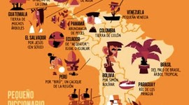 Timeline: Geschiedenis van Latijns-Amerika