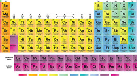 Timeline: LA HISTORIA DE LA TABLA PERIÓDICA