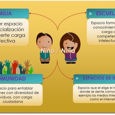Timeline: EXPONENTES DE LA EDUCACIÓN Y SOCIALIZACIÓN
