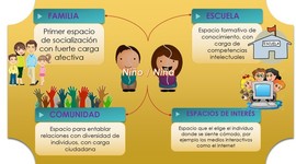 Timeline: EXPONENTES DE LA EDUCACIÓN Y SOCIALIZACIÓN