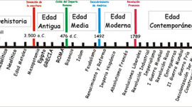 Timeline: ELS GRANS PERÍODES DE LA TERRA