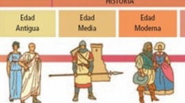 Timeline: Primer linea del tiempo