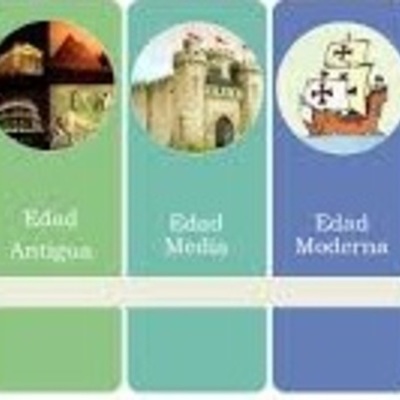 Timeline: Linea de Melany