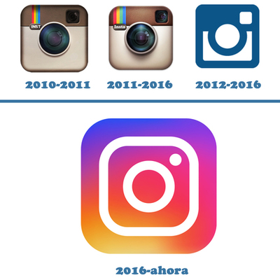 Timeline: línea del tiempo instagram