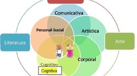 Timeline: PILARES DE LA EDUCACIÓN