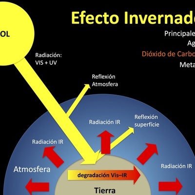 Timeline: COOPERACIÓN INTERNACIONAL PARA EL DESARROLLO SOSTENIBLE Y LA PRESERVACIÓN DEL MEDIO AMBIENTE