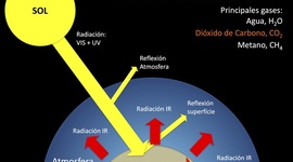 Timeline: COOPERACIÓN INTERNACIONAL PARA EL DESARROLLO SOSTENIBLE Y LA PRESERVACIÓN DEL MEDIO AMBIENTE
