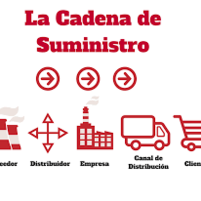 Timeline: "Cadena de Suministro"