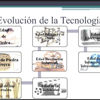 Timeline: Historia Y Evolucion De La Tecnologia