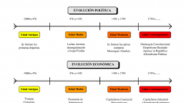 Timeline: Linea de tiempo: María Fernanda Luna González, Avigdor Samuel Jimenez Rendon
