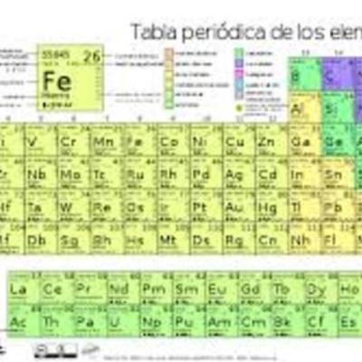 Timeline: Elementos químicos