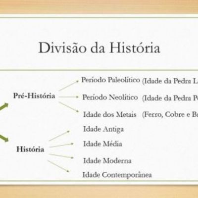 Timeline: Cronologia de HGP
