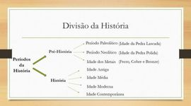 Timeline: Cronologia de HGP