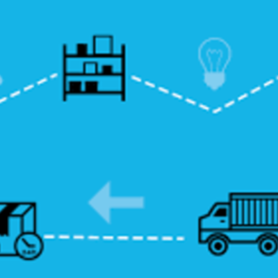 Timeline: evolucion de la logistica