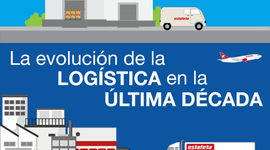 Timeline: Evolución de la logística