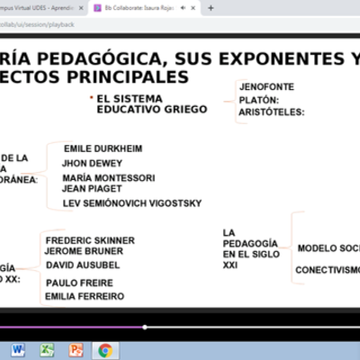 Timeline: Concepto de Pedagogía y Teorías del Aprendizaje Significativo