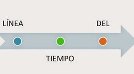 Timeline: Linea del tiempo  (By Maya H)