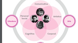 Timeline: Pilares de la Educación Inicial