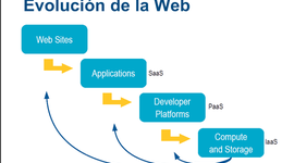 Timeline: EVOLUCIÓN DE LA WEB