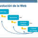 Evolucion de la web