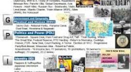 Timeline: Period 7 Part 1