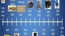 Timeline: HISTORIA Y EVOLUCIÓN DE LAS COMPUTADORAS