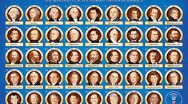 Timeline: US Presidents