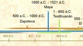 Timeline: Olmecas - Mayas