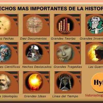 Timeline: HECHOS HISTORICOS