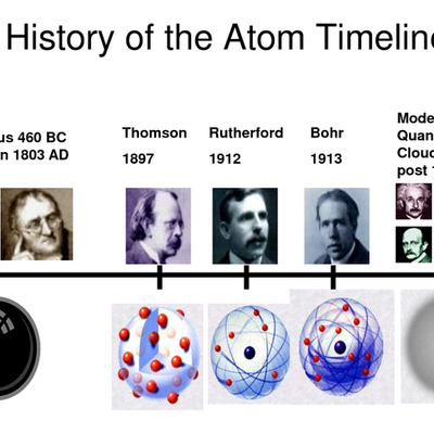Timeline: Evolution of atomic theories and applications of atomic energy.